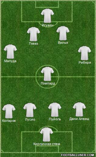 Dream Team Formation 2011