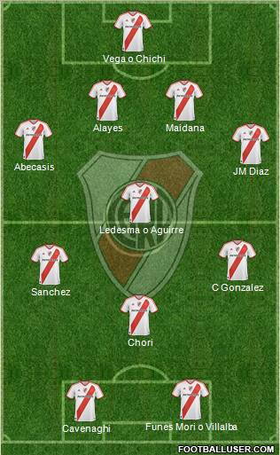 River Plate Formation 2011