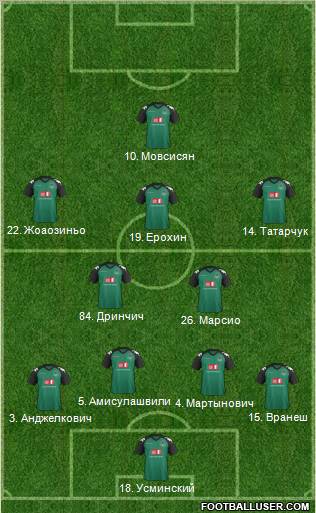FC Krasnodar Formation 2011