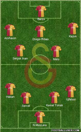 Galatasaray SK Formation 2011