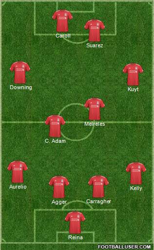 Liverpool Formation 2011