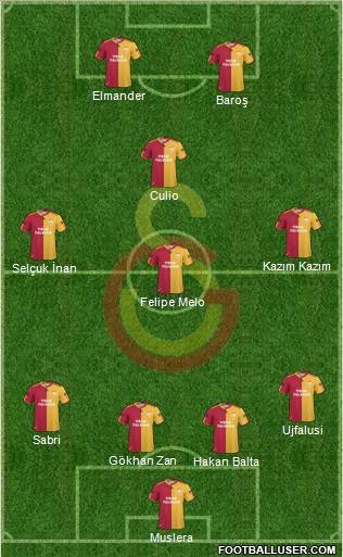 Galatasaray SK Formation 2011