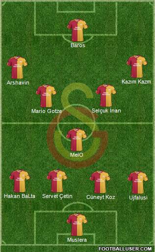 Galatasaray SK Formation 2011