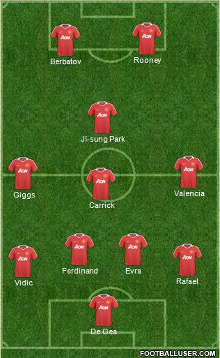Manchester United Formation 2011