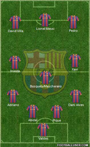 F.C. Barcelona Formation 2011
