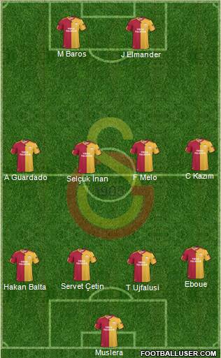 Galatasaray SK Formation 2011