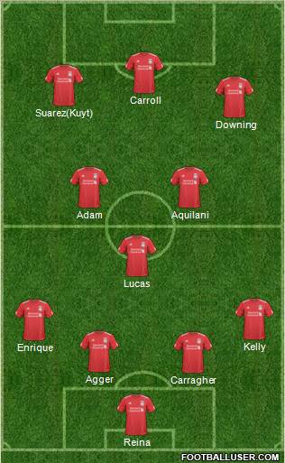 Liverpool Formation 2011