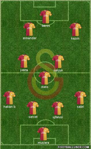 Galatasaray SK Formation 2011