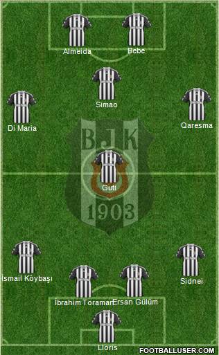 Besiktas JK Formation 2011