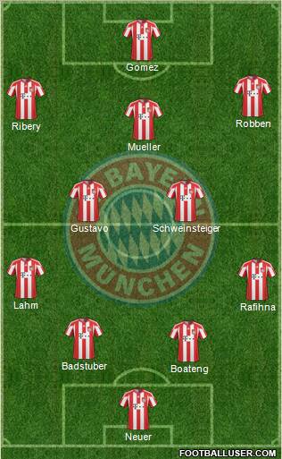FC Bayern München Formation 2011
