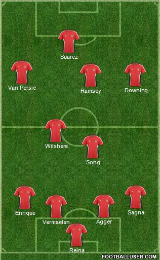 Trinidad and Tobago Formation 2011