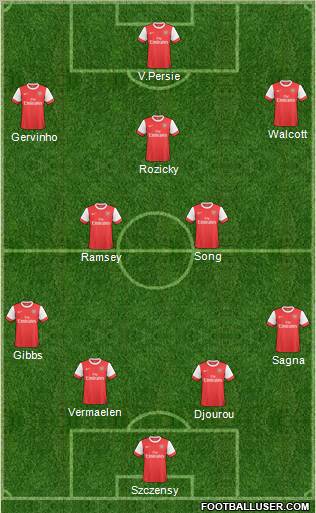 Arsenal Formation 2011