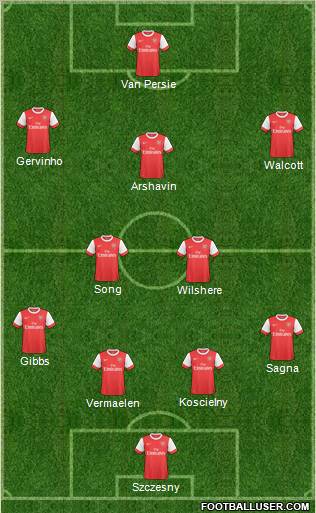 Arsenal Formation 2011