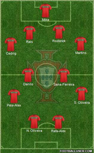 Portugal Formation 2011