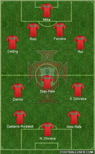 Portugal Formation 2011