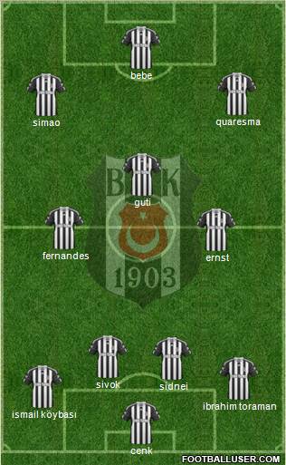 Besiktas JK Formation 2011