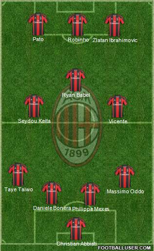A.C. Milan Formation 2011