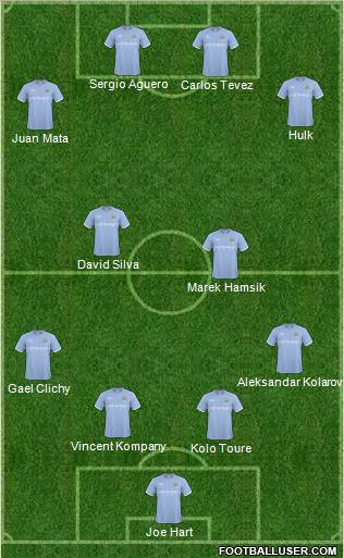Manchester City Formation 2011