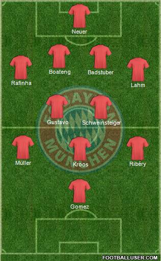 FC Bayern München Formation 2011