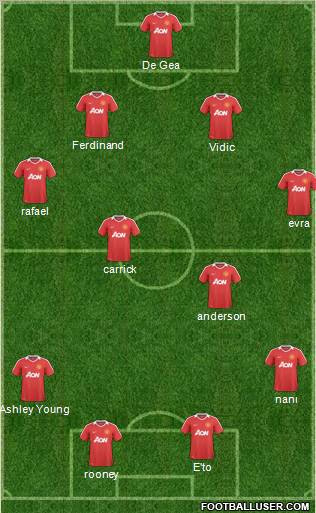 Manchester United Formation 2011