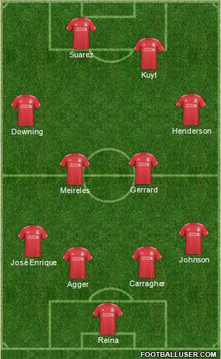 Liverpool Formation 2011