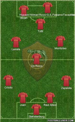 AS Roma Formation 2011