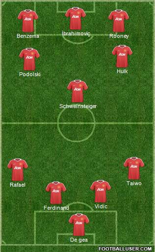 Manchester United Formation 2011