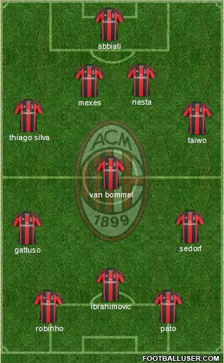 A.C. Milan Formation 2011