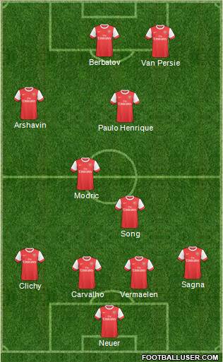 Arsenal Formation 2011
