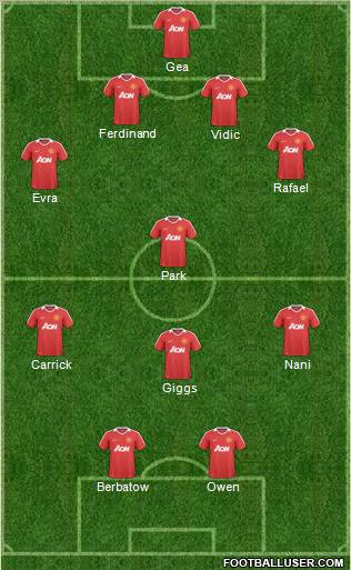 Manchester United Formation 2011