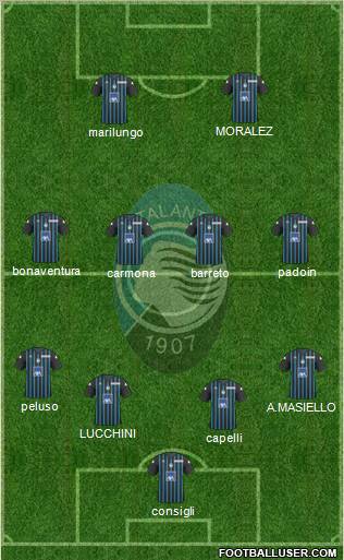 Atalanta football formation