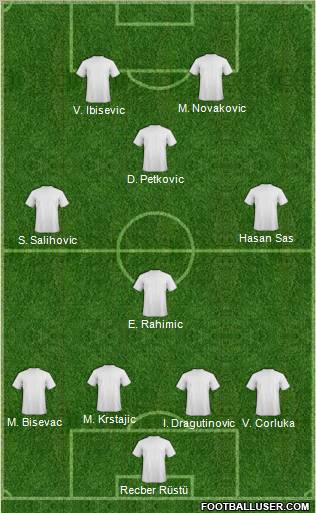 Champions League Team Formation 2011