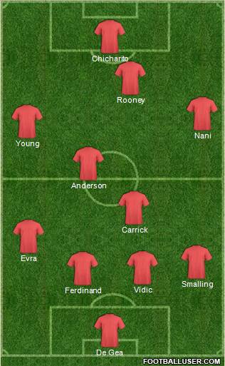 Football Manager Team Formation 2011