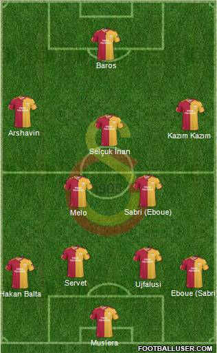 Galatasaray SK Formation 2011