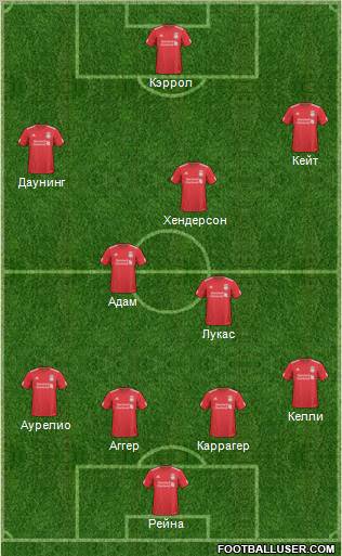 Liverpool Formation 2011