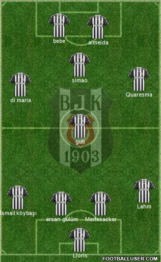 Besiktas JK Formation 2011