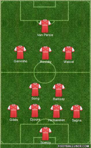 Arsenal Formation 2011