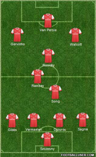 Arsenal Formation 2011