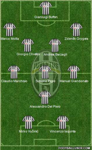 Juventus Formation 2011