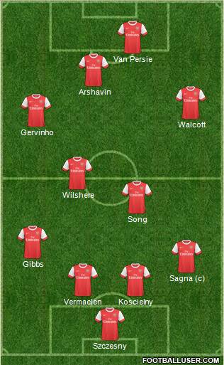 Arsenal Formation 2011