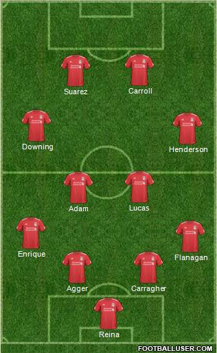 Liverpool Formation 2011