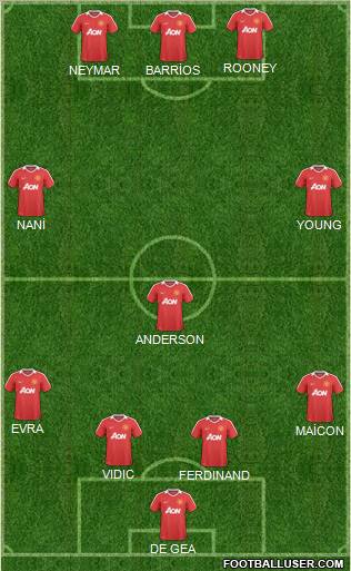 Manchester United Formation 2011