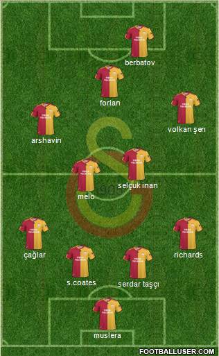 Galatasaray SK Formation 2011