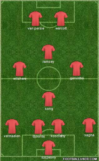 Arsenal Formation 2011