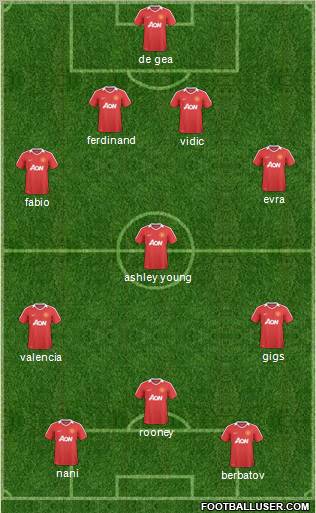 Manchester United Formation 2011