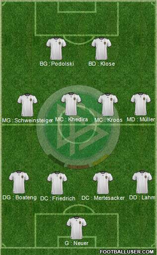 Germany Formation 2011