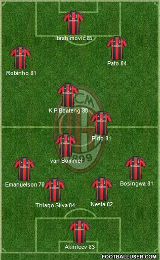 A.C. Milan Formation 2011