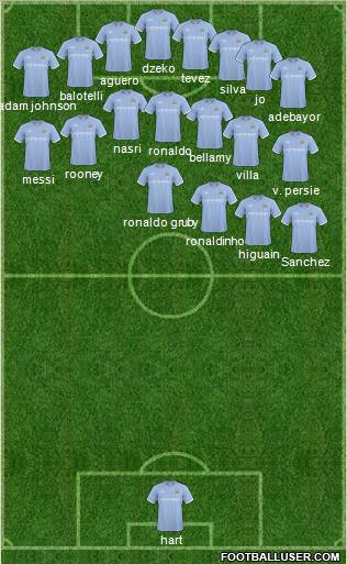Manchester City Formation 2011
