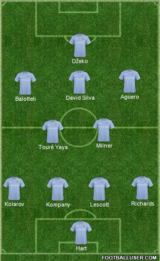 Manchester City Formation 2011