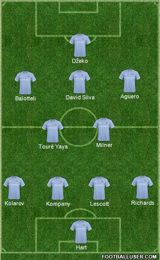 Manchester City 4-5-1 football formation